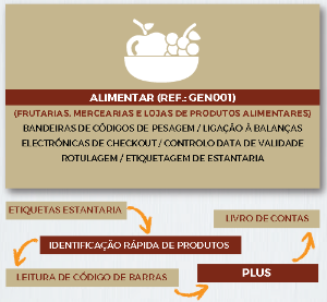 Picture of Software GesTOTAL Negócios ALIMENTAR (versão Genérica)