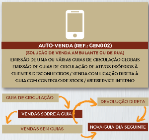 Imagem de Software GesTOTAL Negócios AUTO-VENDA (versão Genérica)