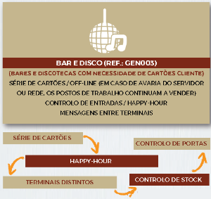 Imagem de Software GesTOTAL Negócios BAR E DISCO (versão Genérica)