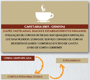 Picture of Software GesTOTAL Negócios CAFETARIA (versão Genérica)