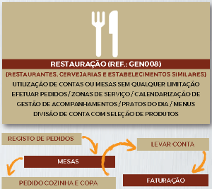 Imagem de Software GesTOTAL Negócios RESTAURAÇÃO (versão Genérica)