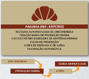 Picture of Software GesTOTAL Negócios PADARIA (versão Específica)